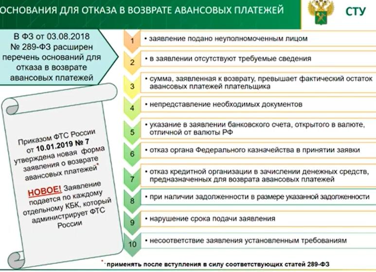 Причина возврата